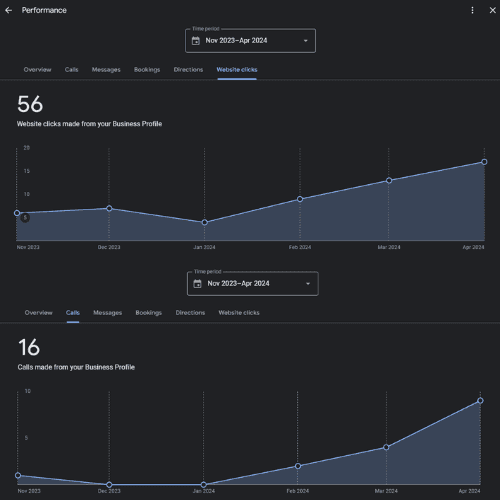 grow google business profile audience