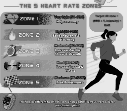 Heart rate zone image