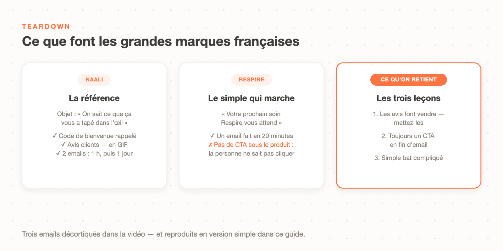 Teardown des emails de produit abandonné de Naali et Respire : avis clients, code de bienvenue rappelé, et le CTA manquant sous le produit