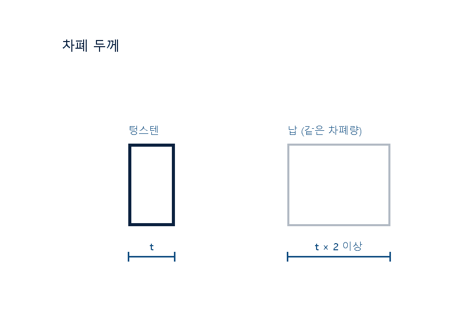 AlN 히터 단면 구조