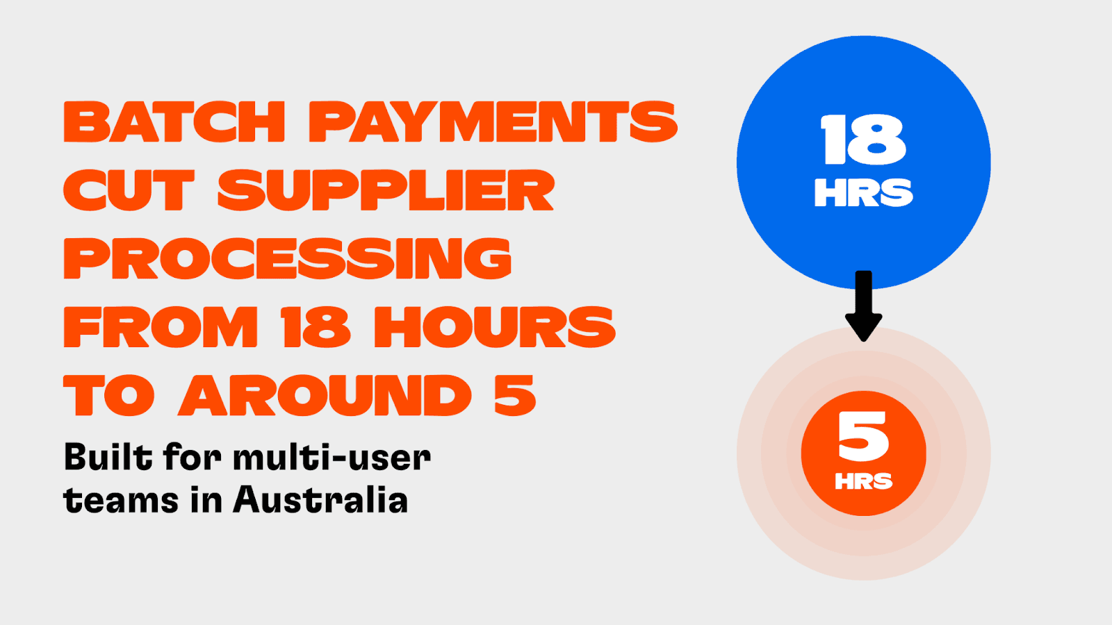 batch payments cut supplier processing from 18 hours to around 5