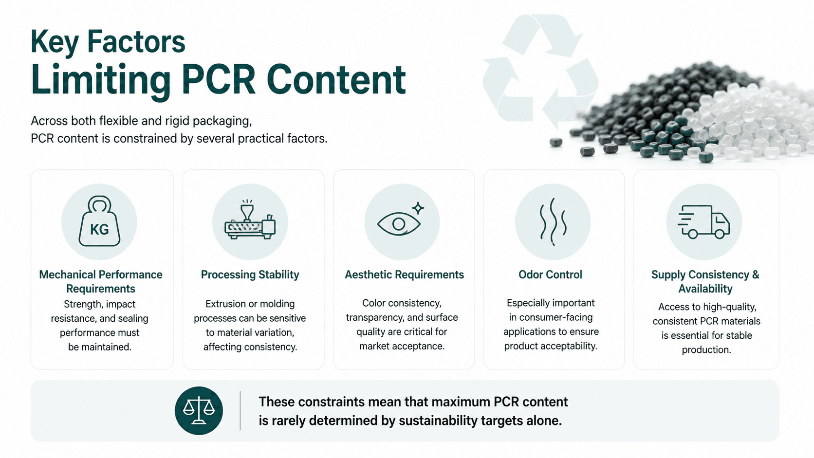 "Key Factors Limiting PCR Content" infographic