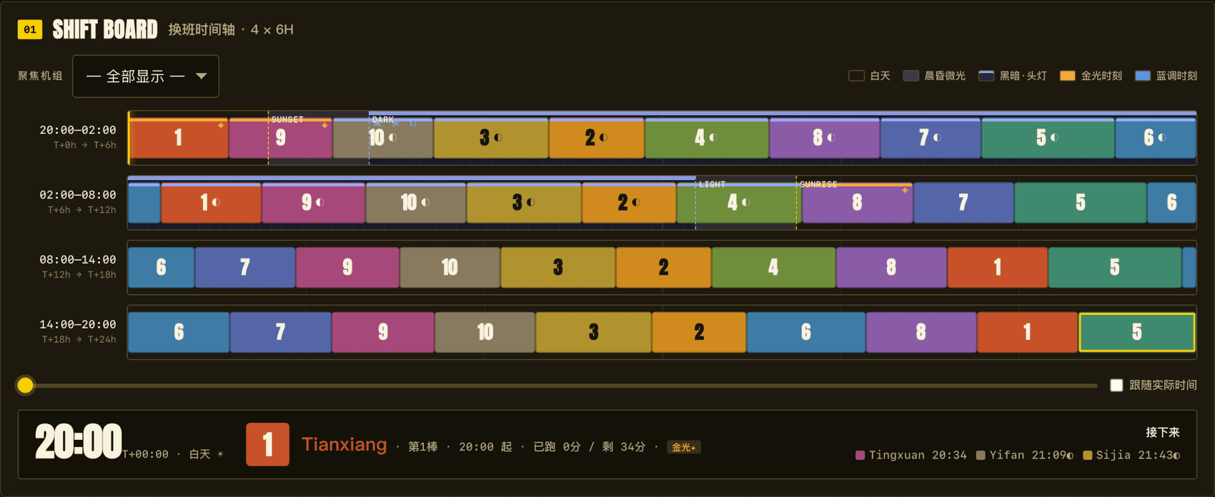 The shift board: four six-hour rows showing all 39 legs, with daylight, twilight and dark bands painted behind them