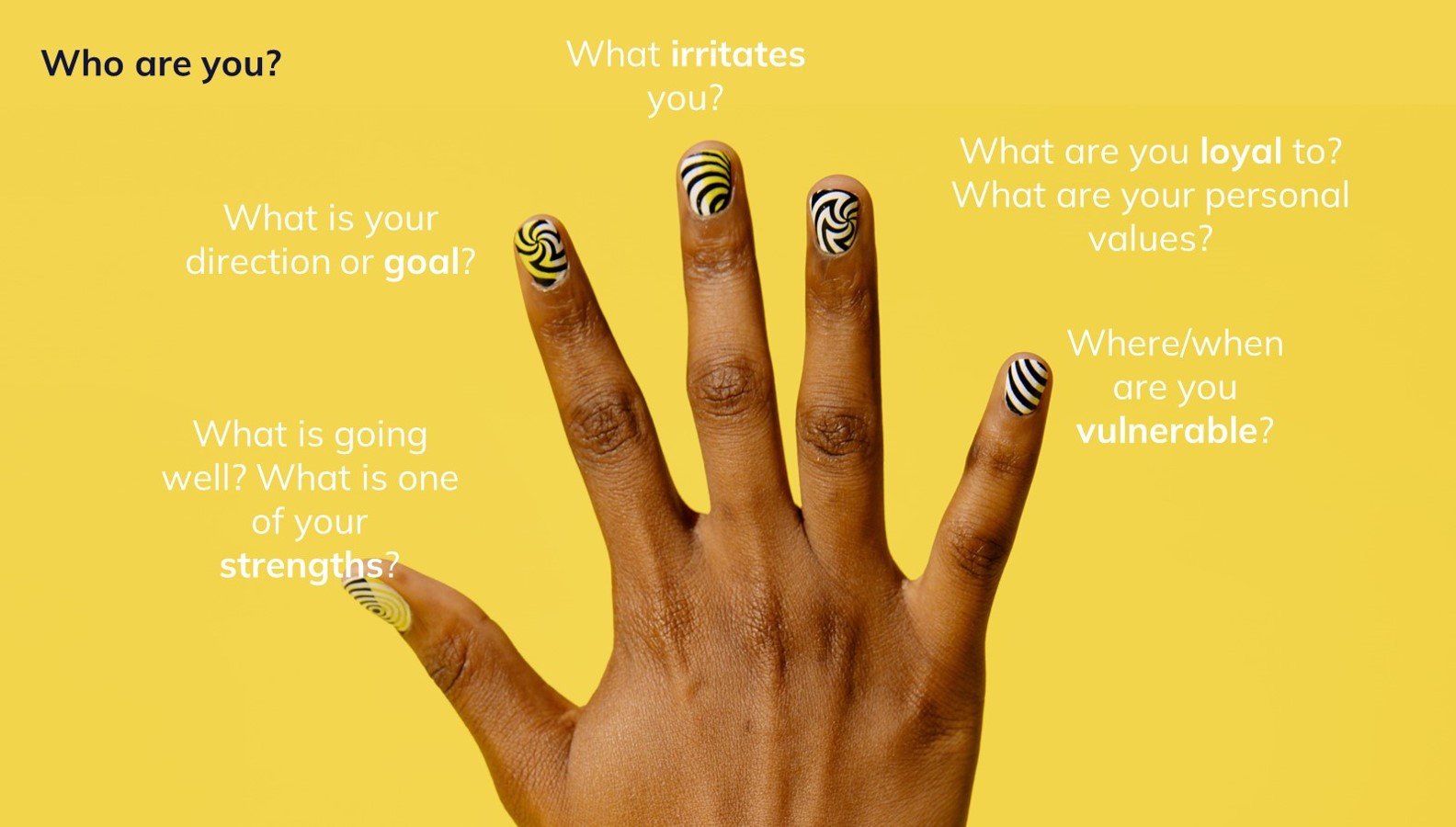 Image of a hand and the 5 exchanges