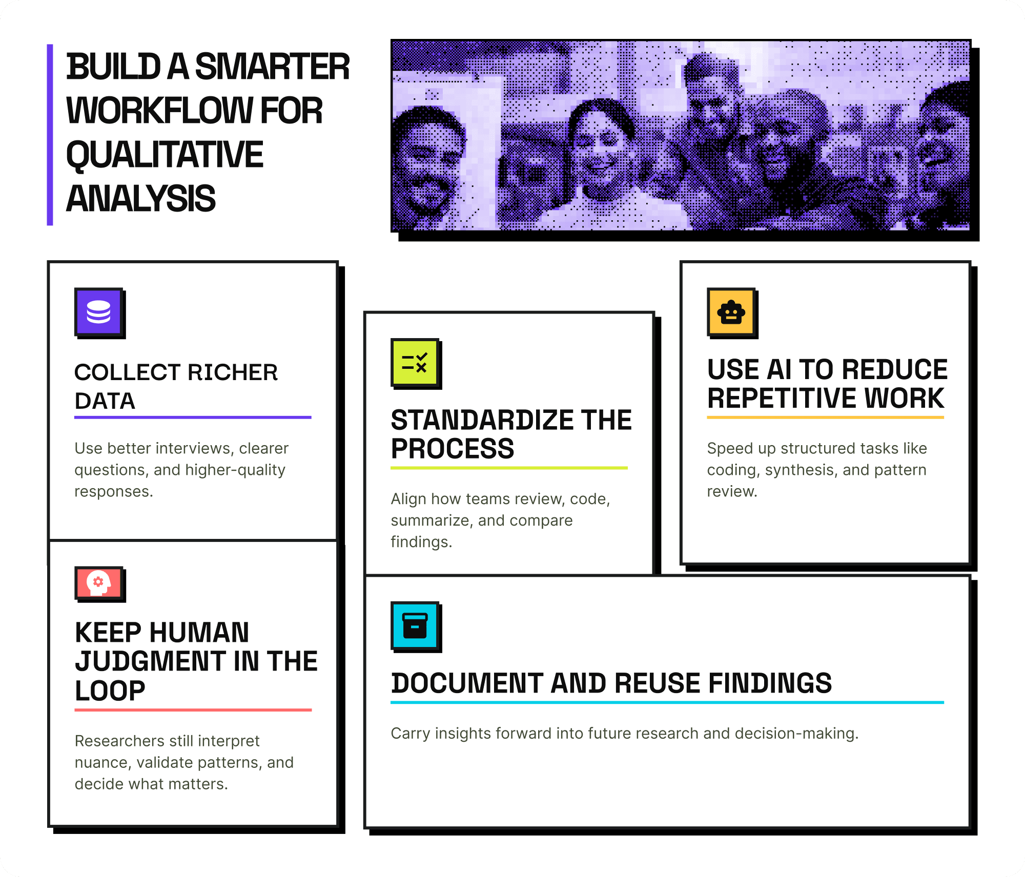 Infographic showing a smarter qualitative analysis workflow with steps to collect richer data, standardize the process, reduce repetitive work with AI, keep human judgment, and reuse findings.