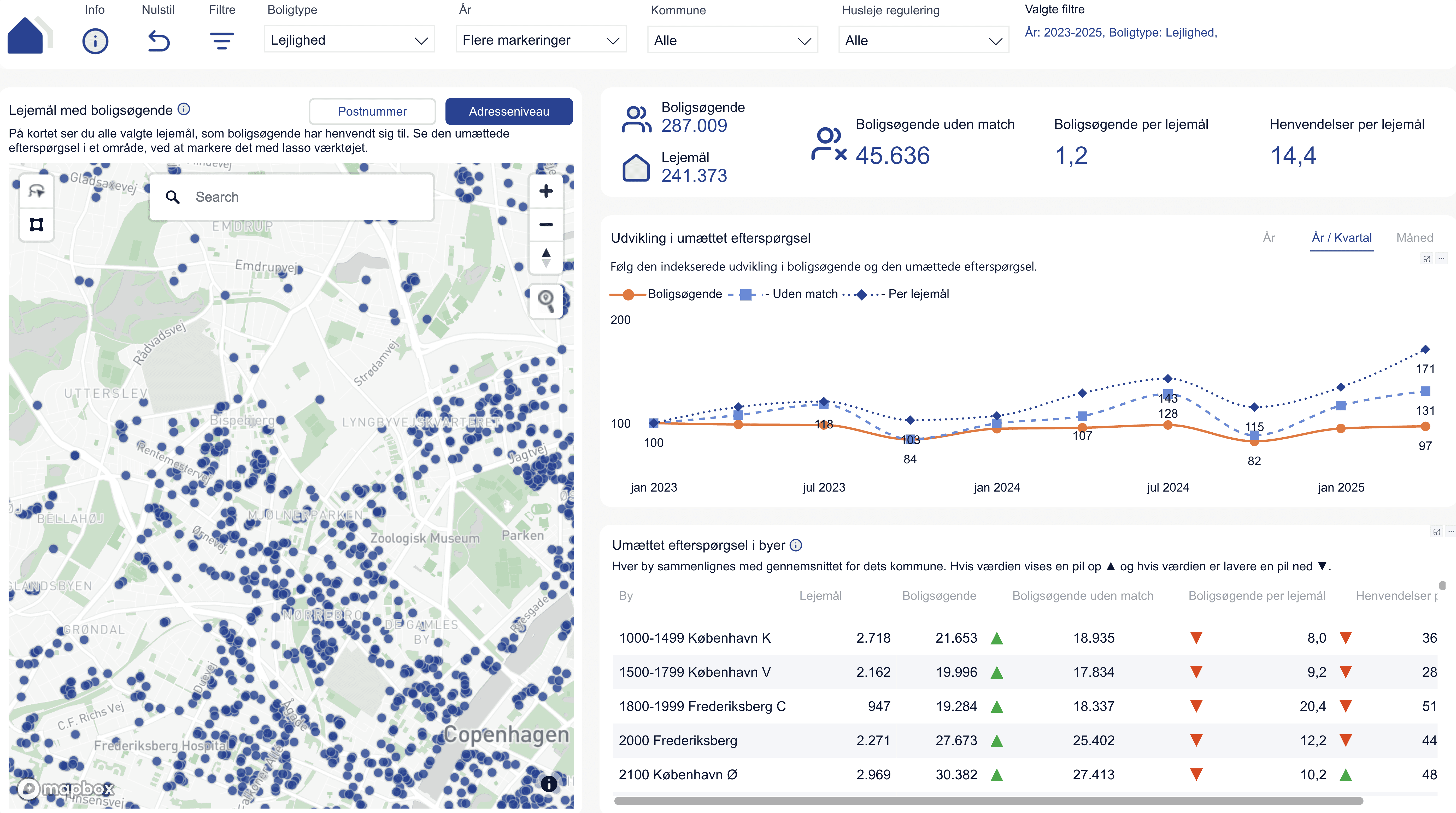 Modul om umættet efterspørgsel