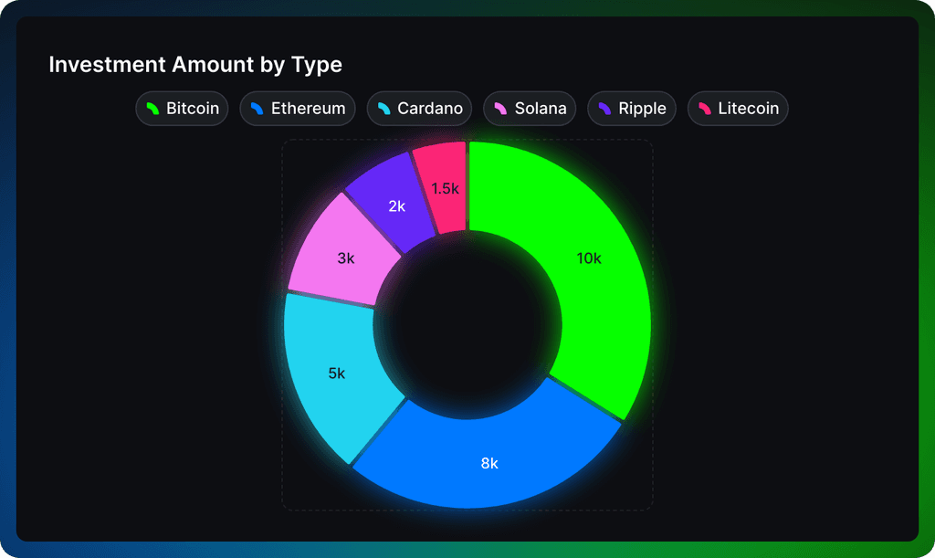 Interactive donut chart 