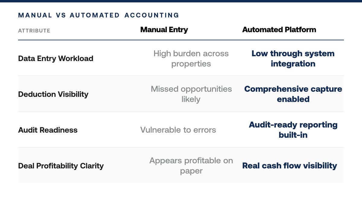Best Commercial Real Estate Accounting Software: 2026 Picks, comparison-grid