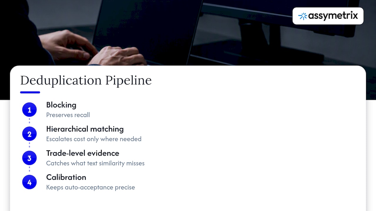 Four-stage pipeline filters candidates into trusted mappings