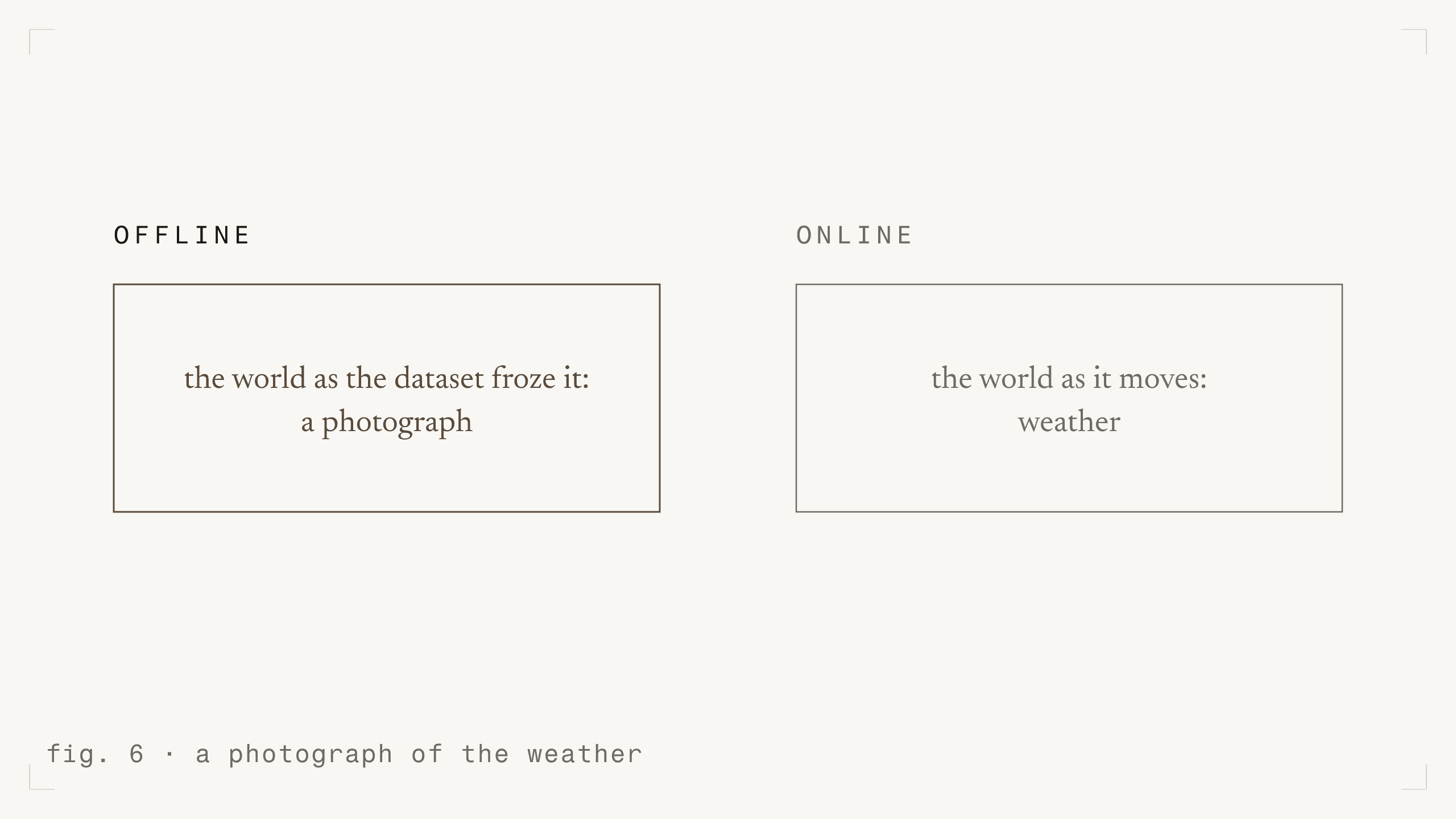fig. 6 - a photograph of the weather