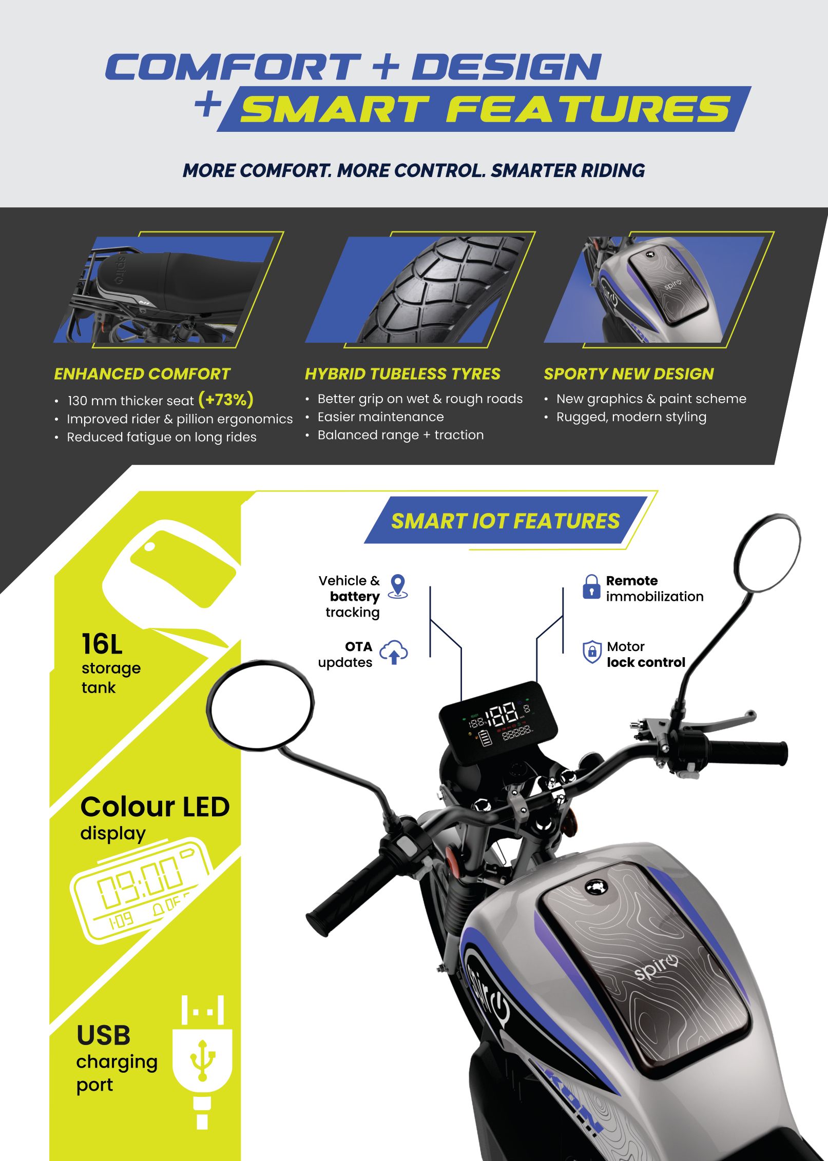Ekon 450 M1 V3 leaflet, page 3: comfort, design and smart IoT features