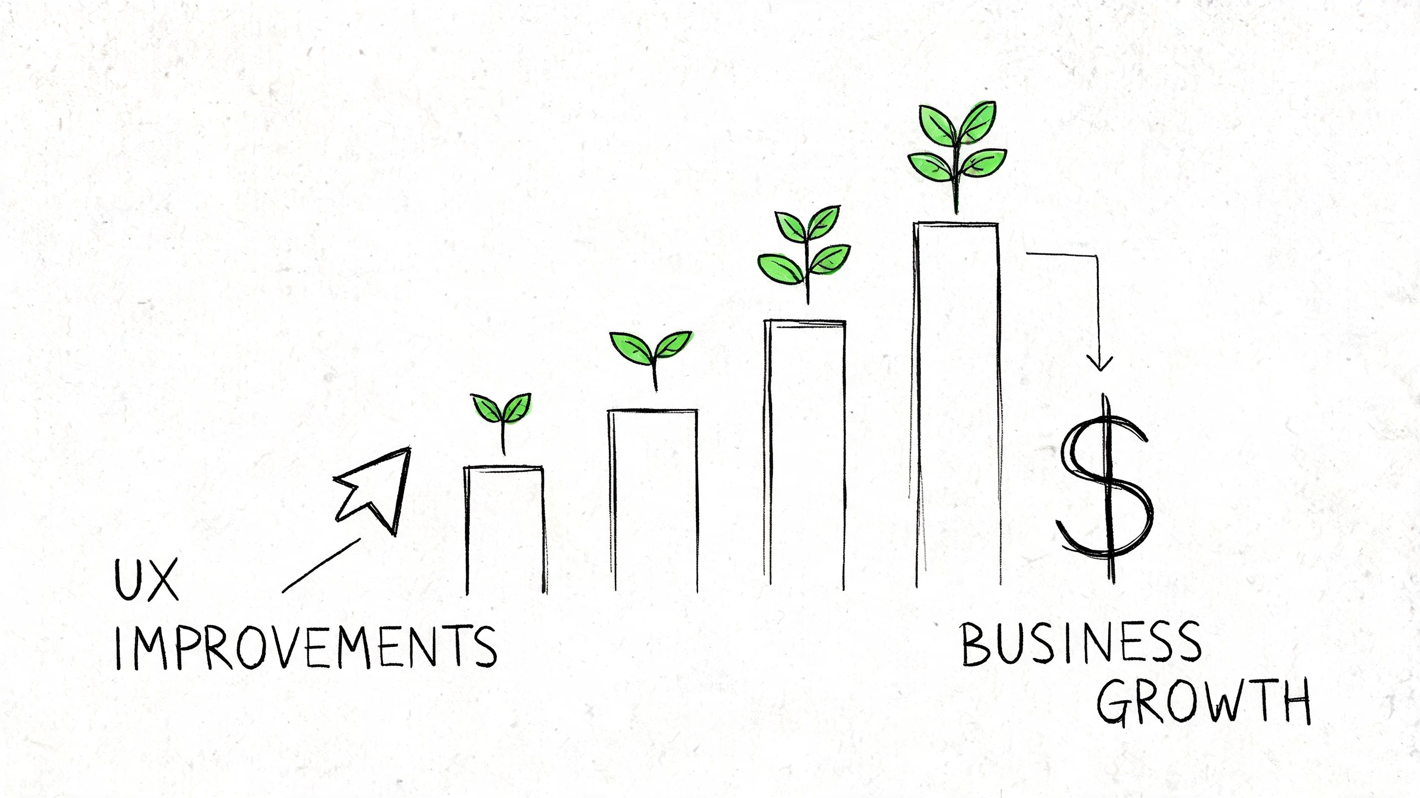 A hand-drawn illustration showing bar charts with growing plants representing user experience improvements leading to business growth.