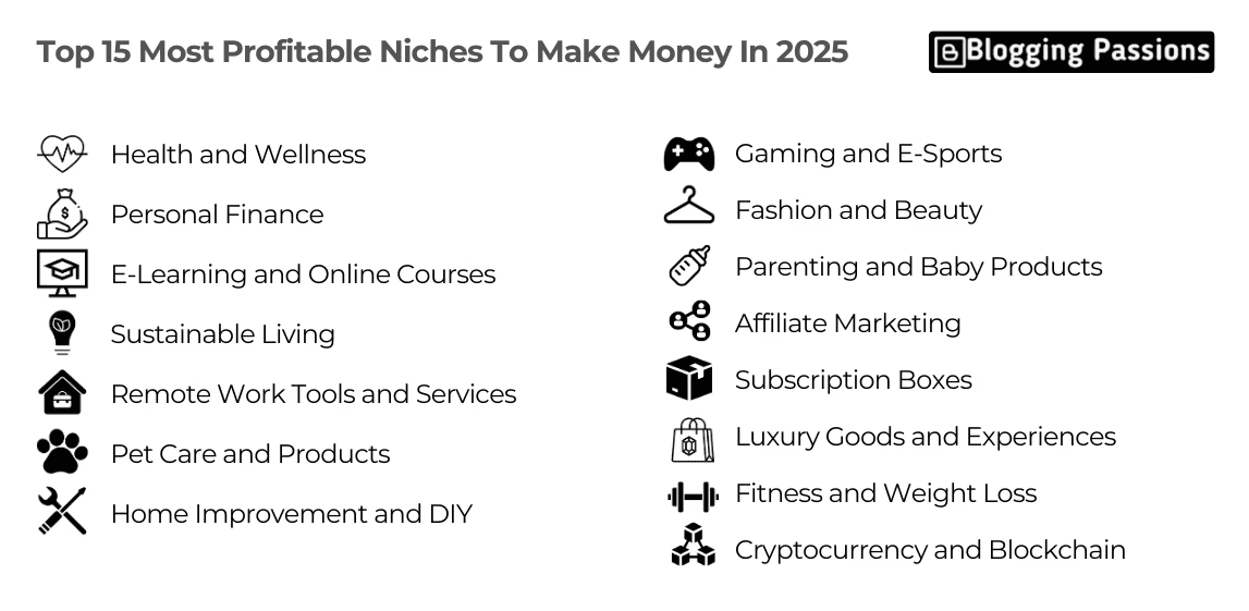 Top 10 most profitable niches to make money