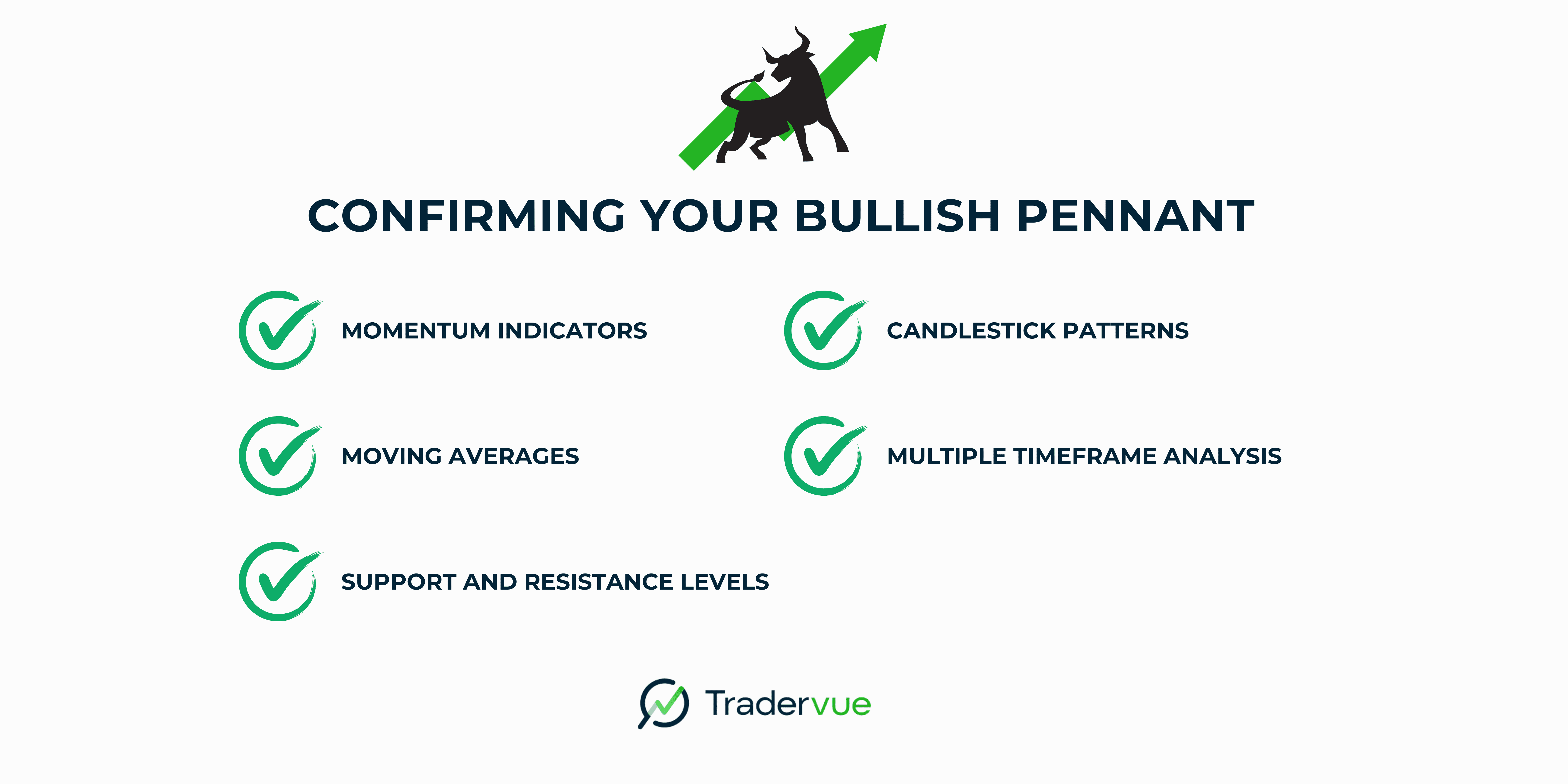 confirm bullish pennant.