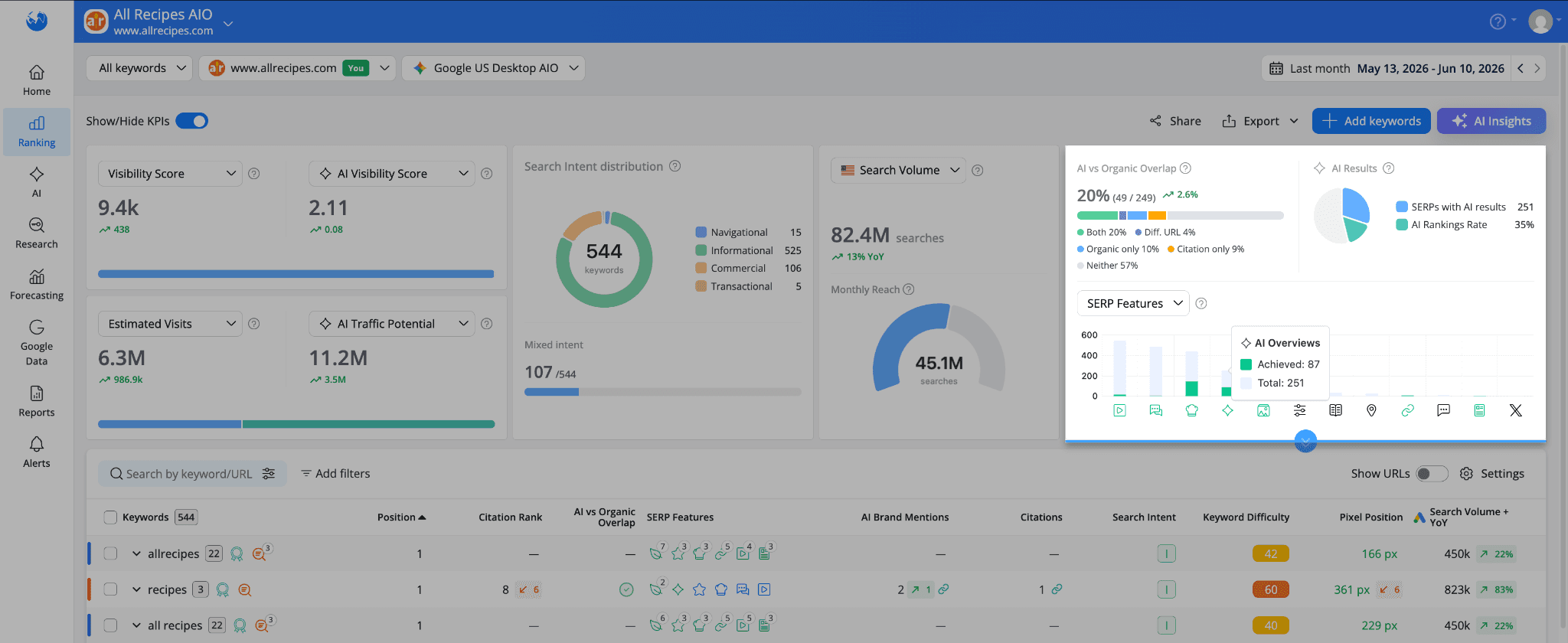 serp-features-kpi-showing-total-number-versus-achieved-serp-features