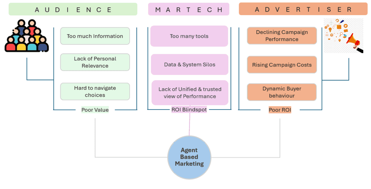 A diagram of a company

AI-generated content may be incorrect.