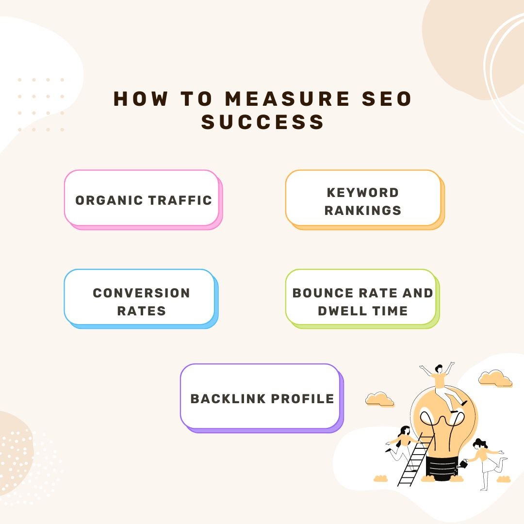 Measuring SEO Success| The Strategic Role of SEO in Overall Marketing Performance