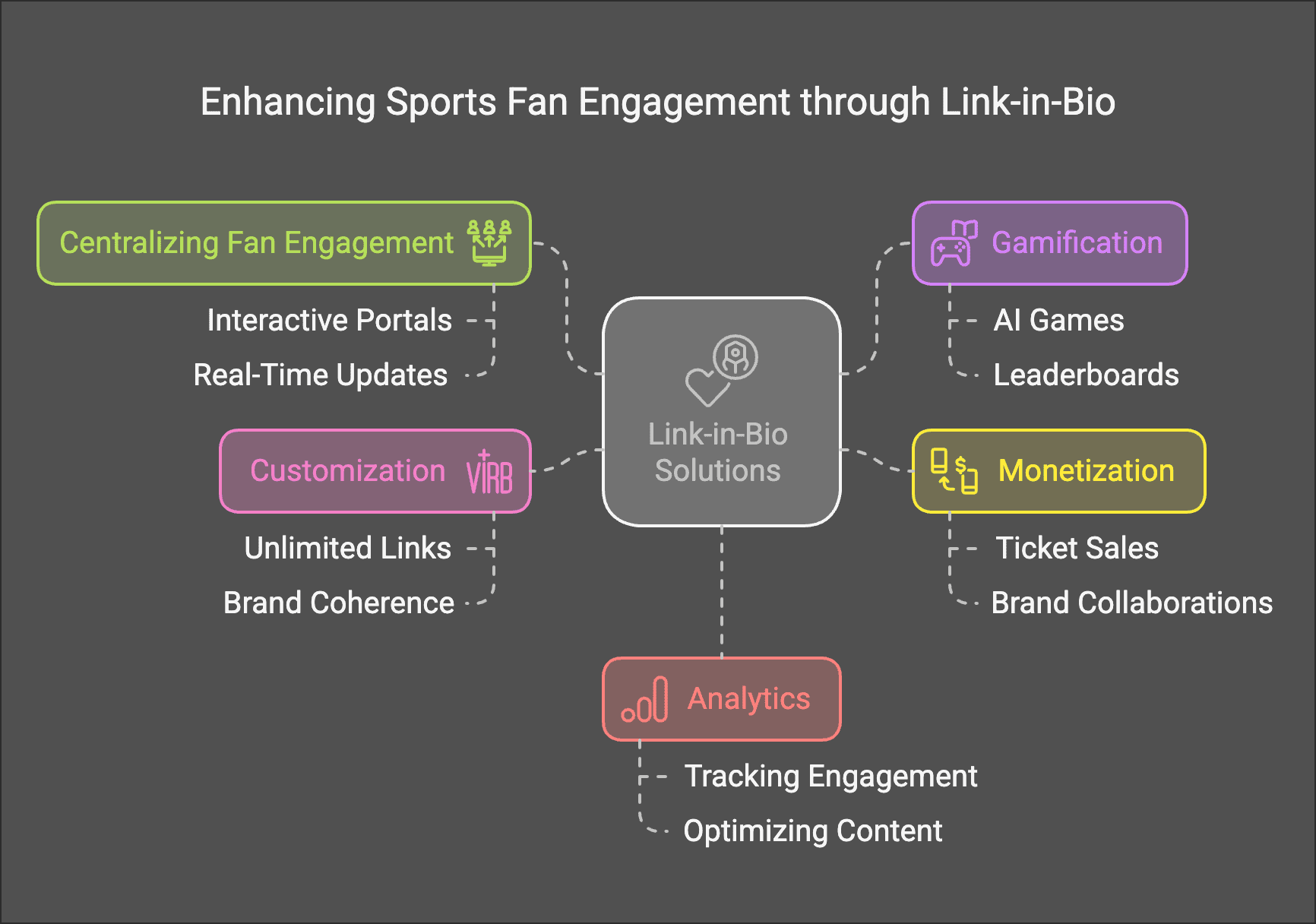 Enhancing sport engagement with link in bio