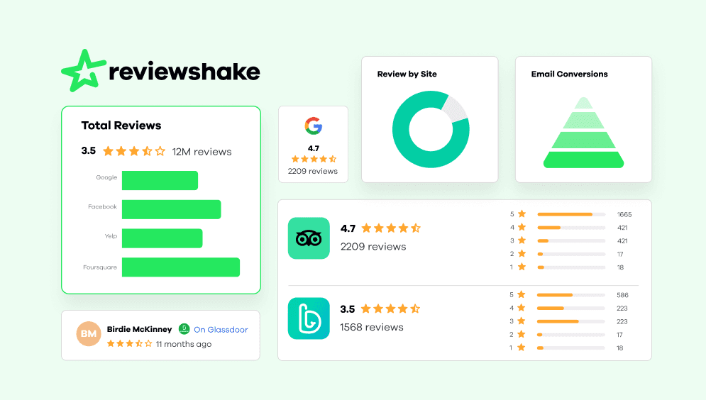 Reviewshake handeling negative reviews