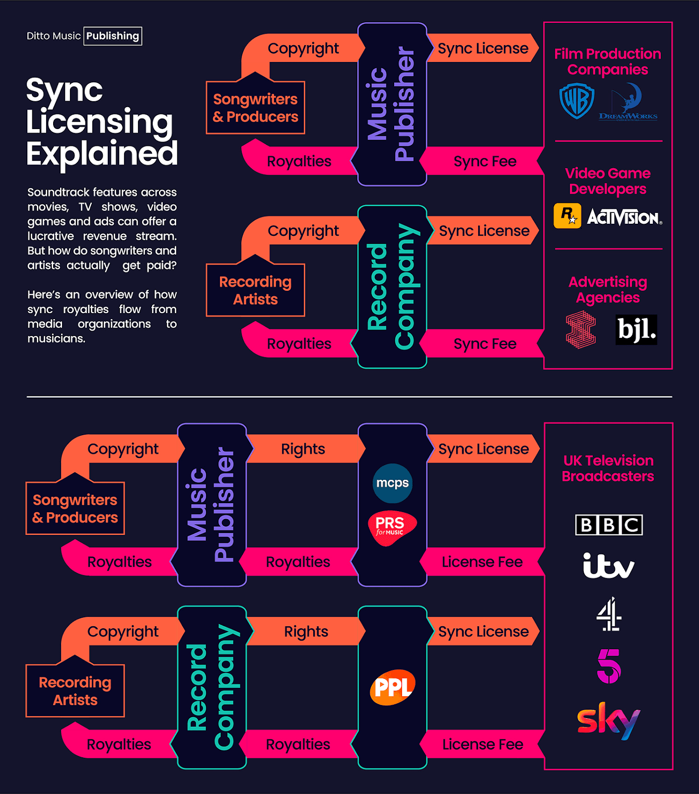 Sync licesing explained diagram