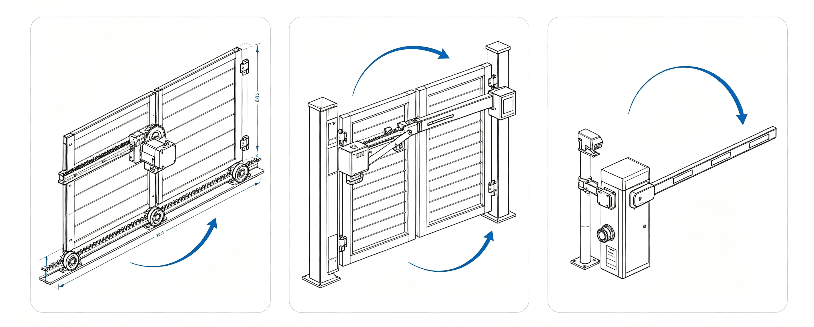 Gate opener selection factors based on gate type and structure