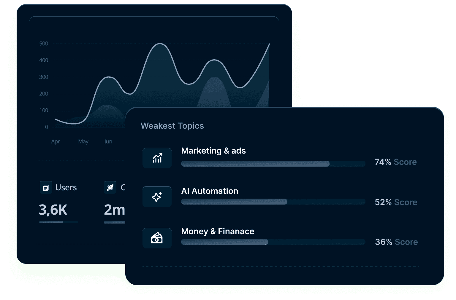 Dental Practice Growth - Step 1