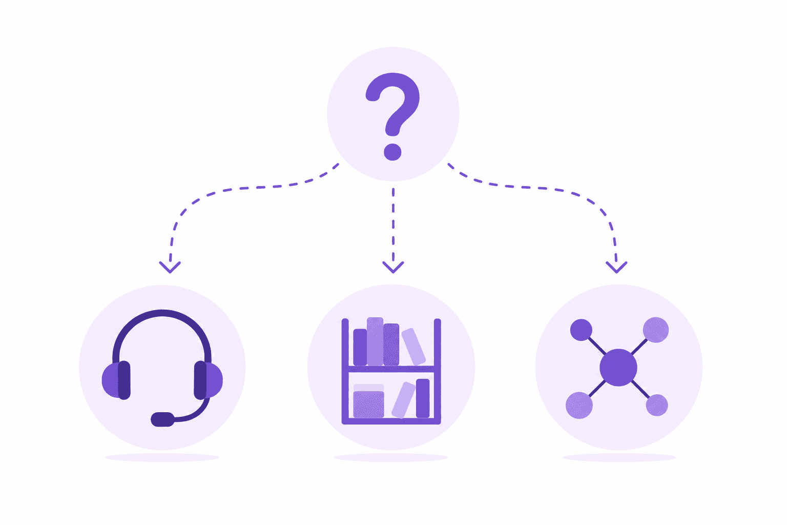 Choosing help center wiki and knowledge base for SaaS