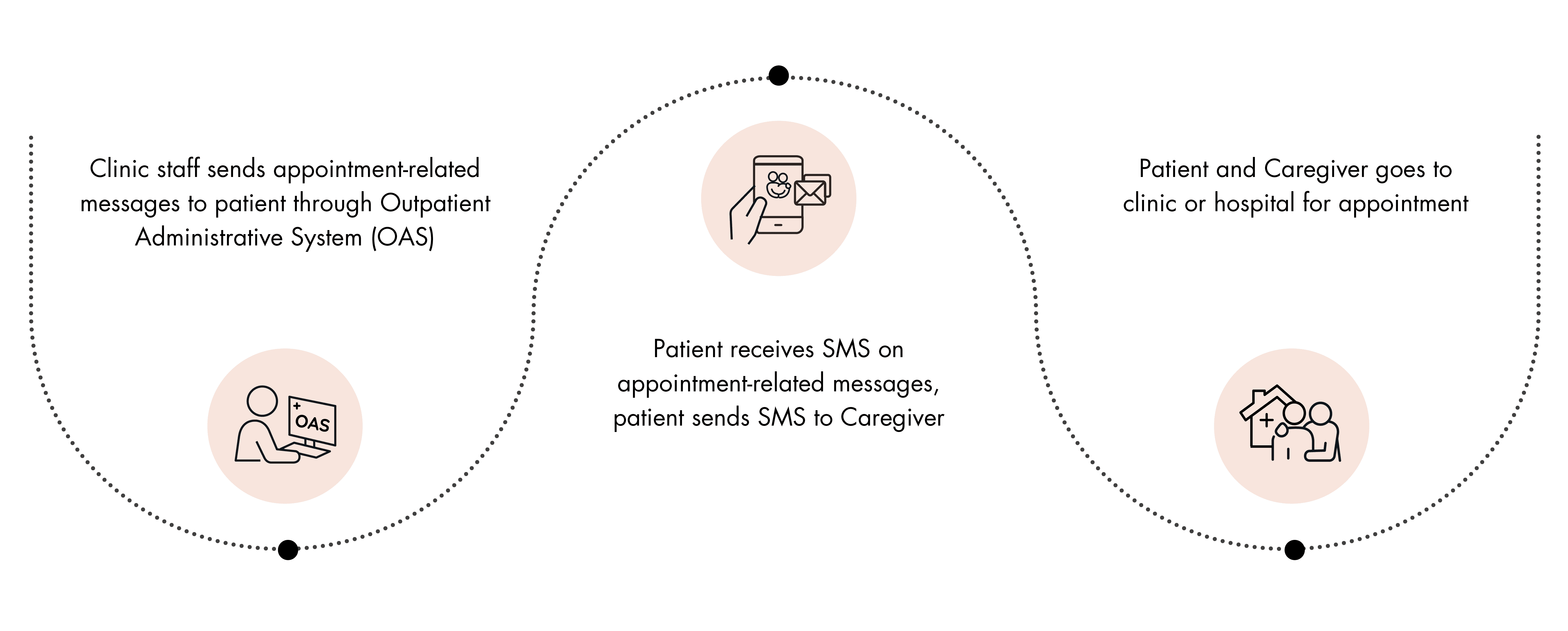 Health Buddy Home screens from 2019 to 2024