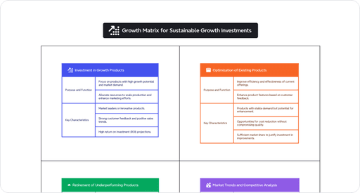 Growth Matrix: A Comprehensive Guide to Strategic Business Growth | Xmind