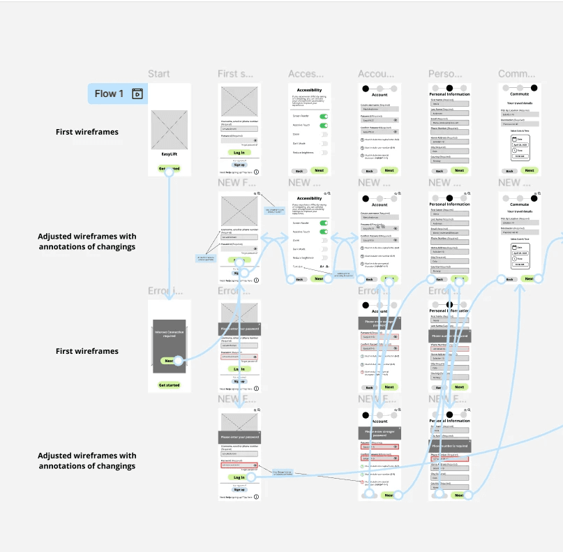 Testing & Optimization