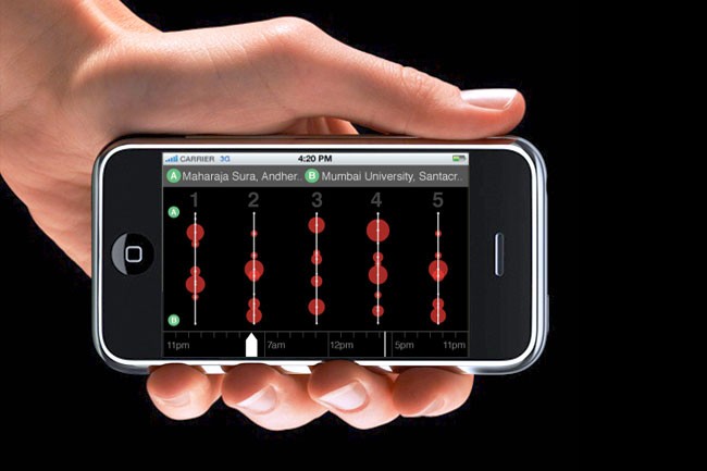 A hand holds a smartphone horizontally against a black background. The screen displays a digital clock showing 4:20 PM, along with four vertical columns of red dots, each labeled with a letter (A through E). Below the columns, labels indicate the time in PM and AM slots: 11 pm, 7 am, 12 pm, 5 pm, and 11 pm. The top of the screen shows "MAHARAJA SURA, Andher...".