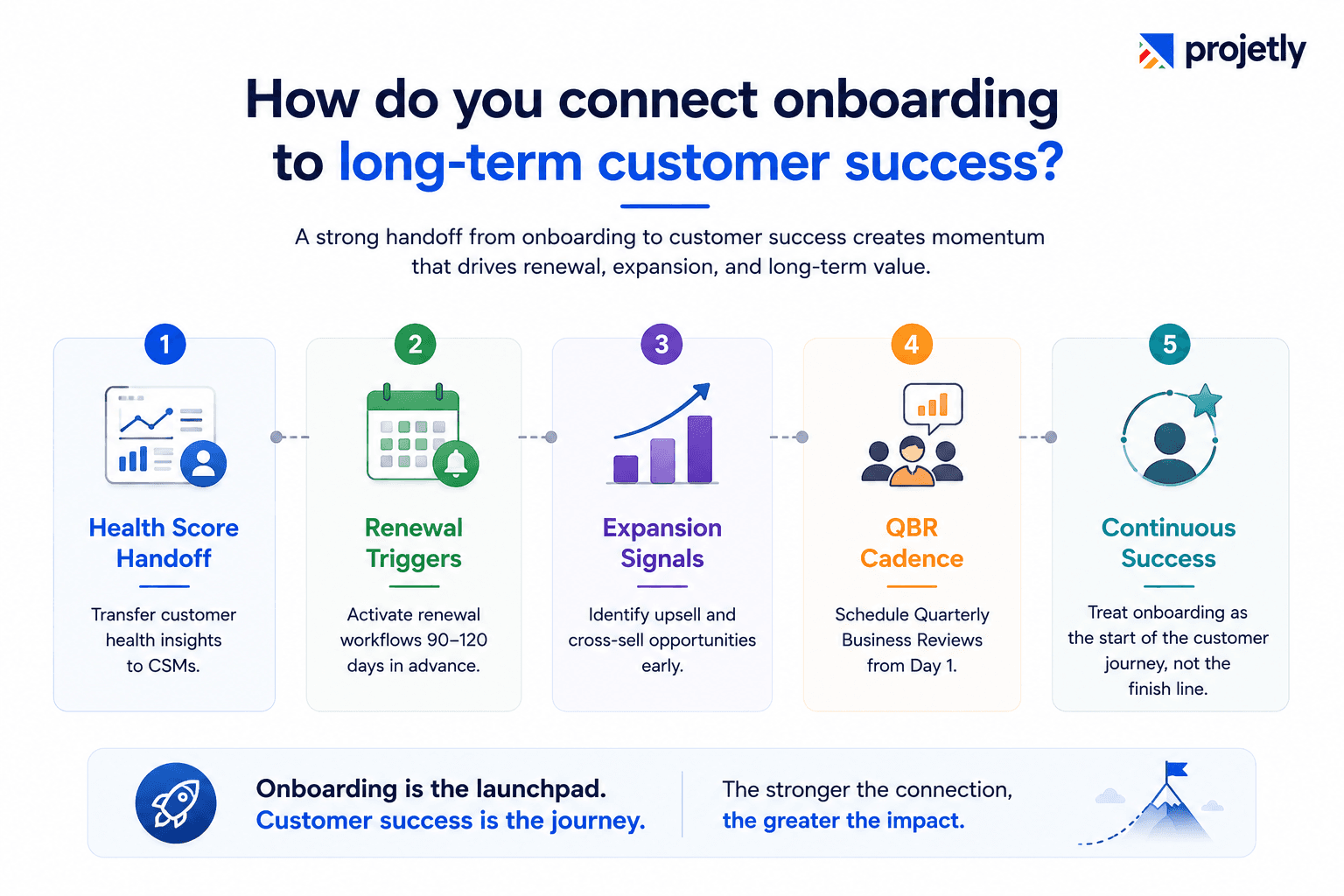 How do you connect onboarding to long-term customer success?