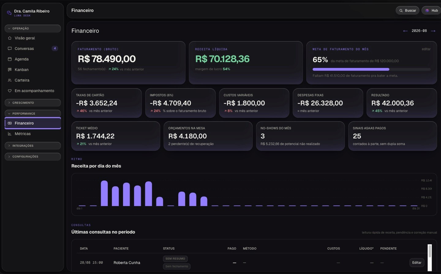 Financeiro no LUMA Desk