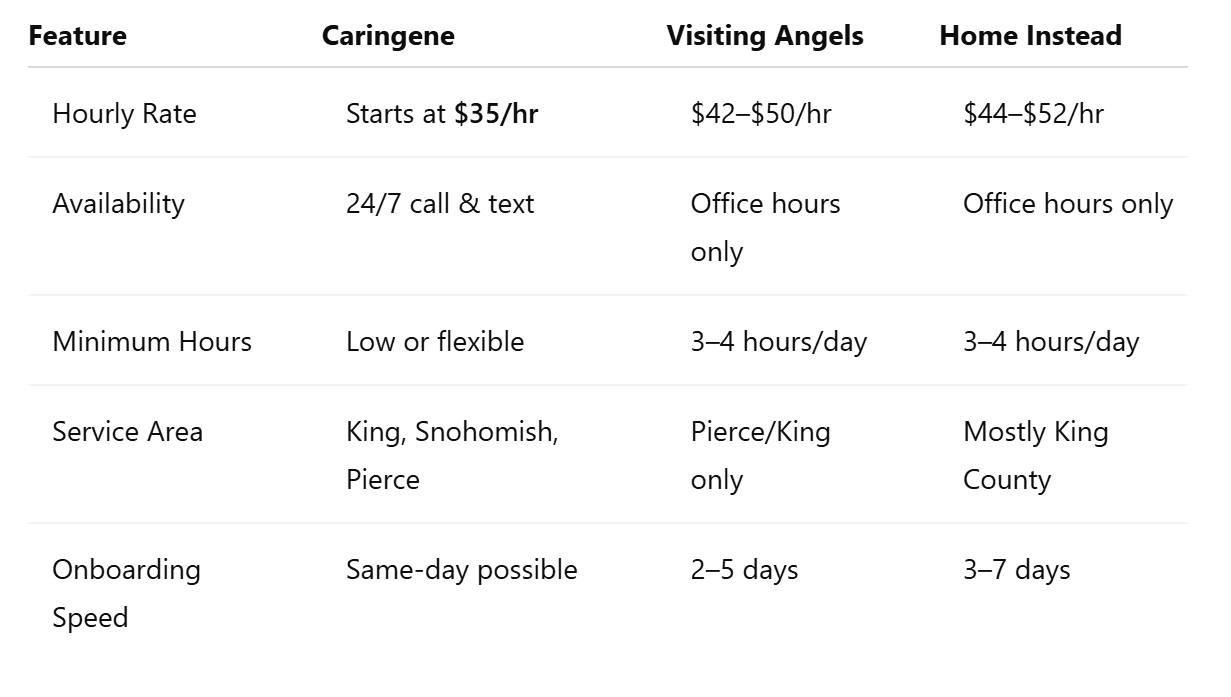 Why Families Choose Caringene