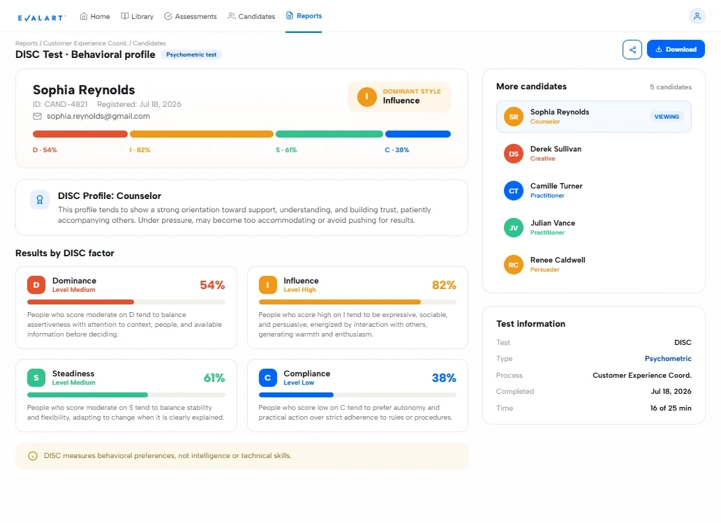 Evalart psychometric test results report, showing the candidate's behavioral profile