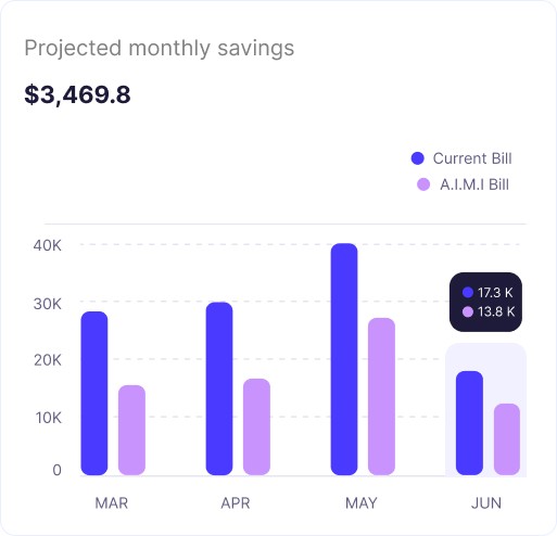 How to reduce energy costs in data centers