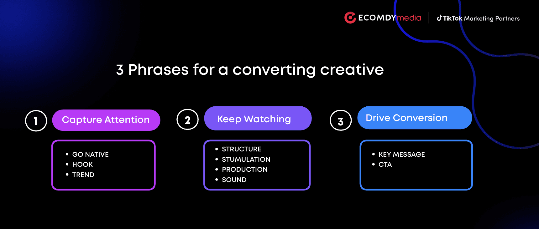 TikTok creative structure