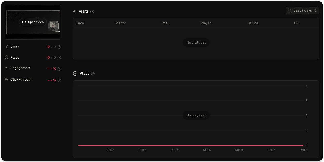 Supercut's video analytics