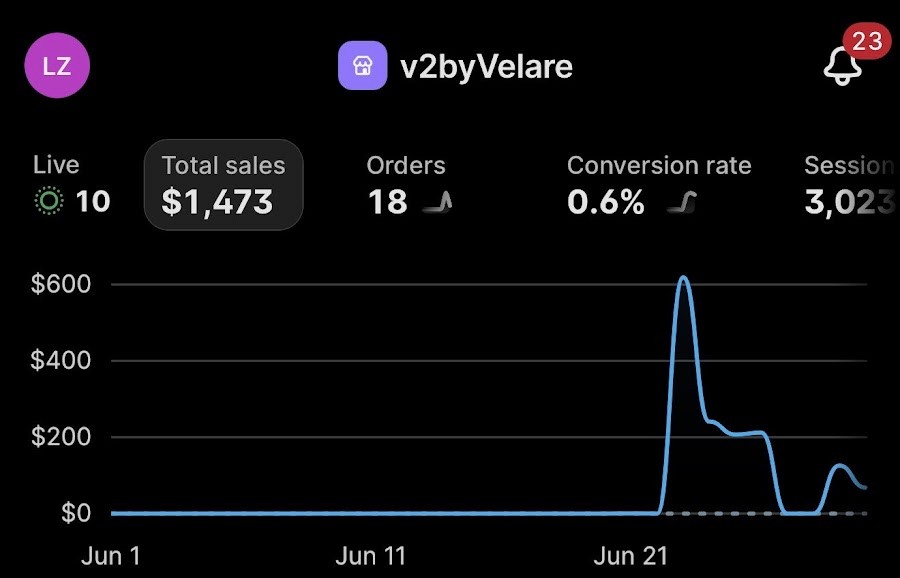 V2byVelare June