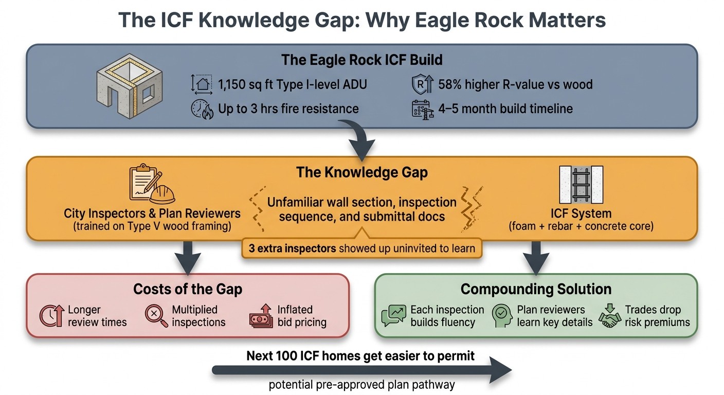 The ICF Knowledge Gap: Why Eagle Rock Matters