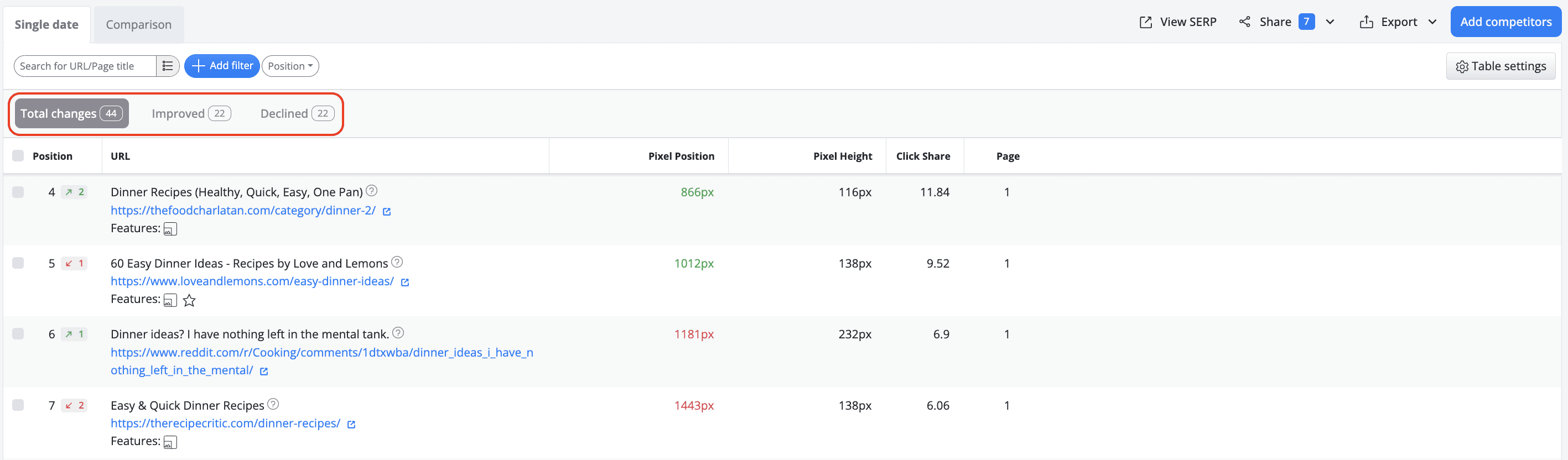 Top Sites Report New filtering options