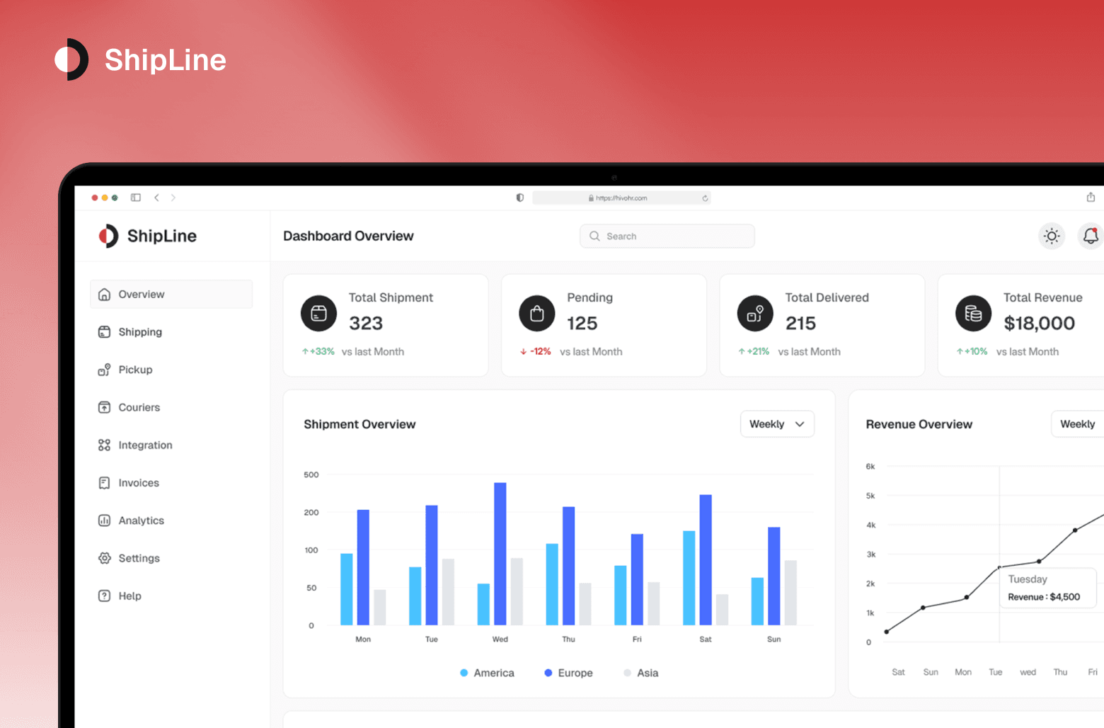 Shipping dashboard overview showing shipment stats, delivery metrics, and revenue charts.