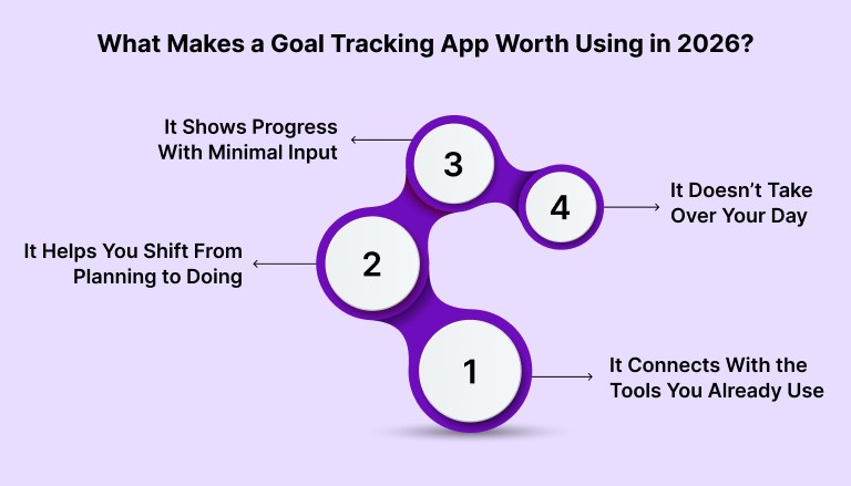 What Makes a Goal Tracking App Worth Using in 2026?