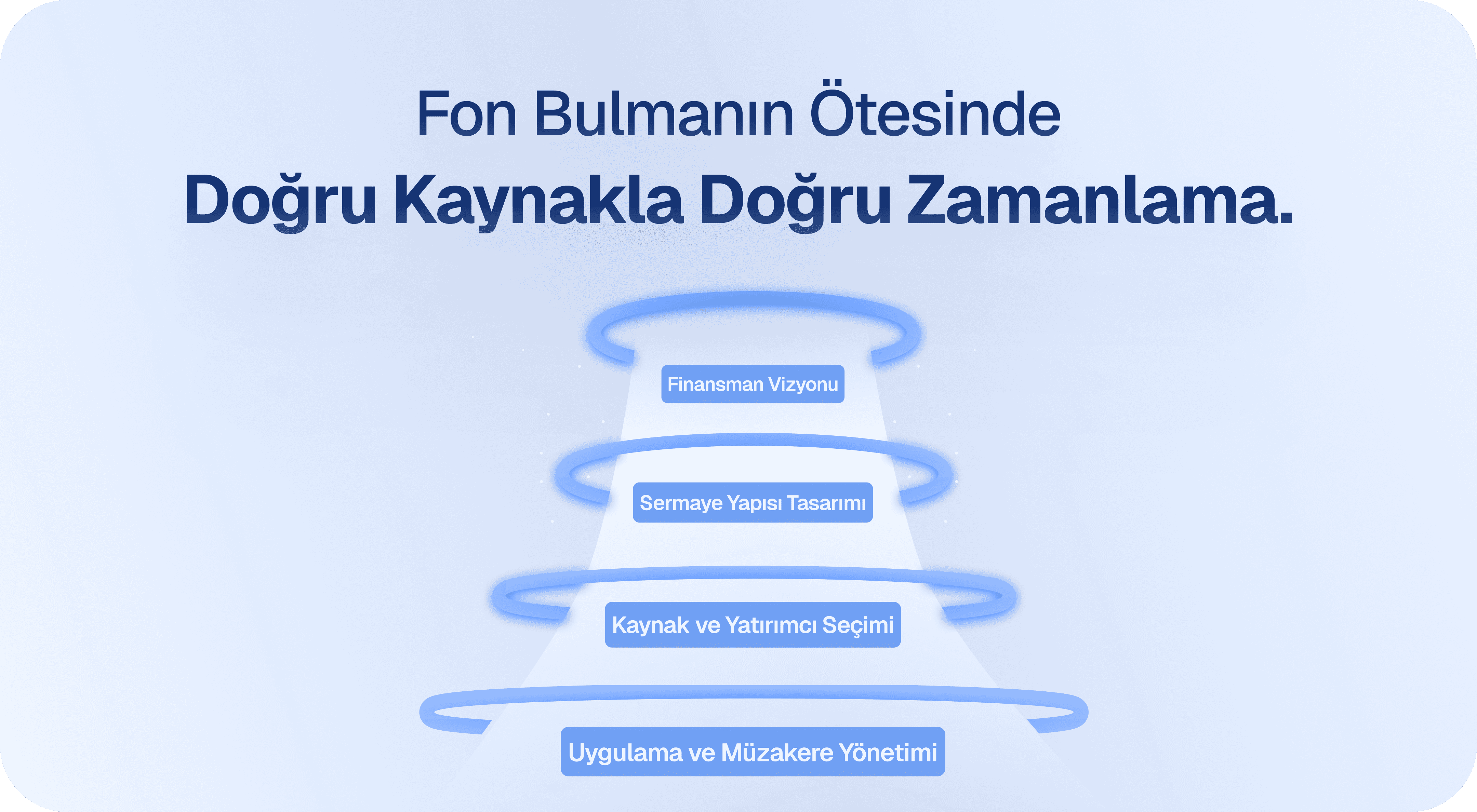 Kaynak bulmakla alakalı bir funnel tasarımı