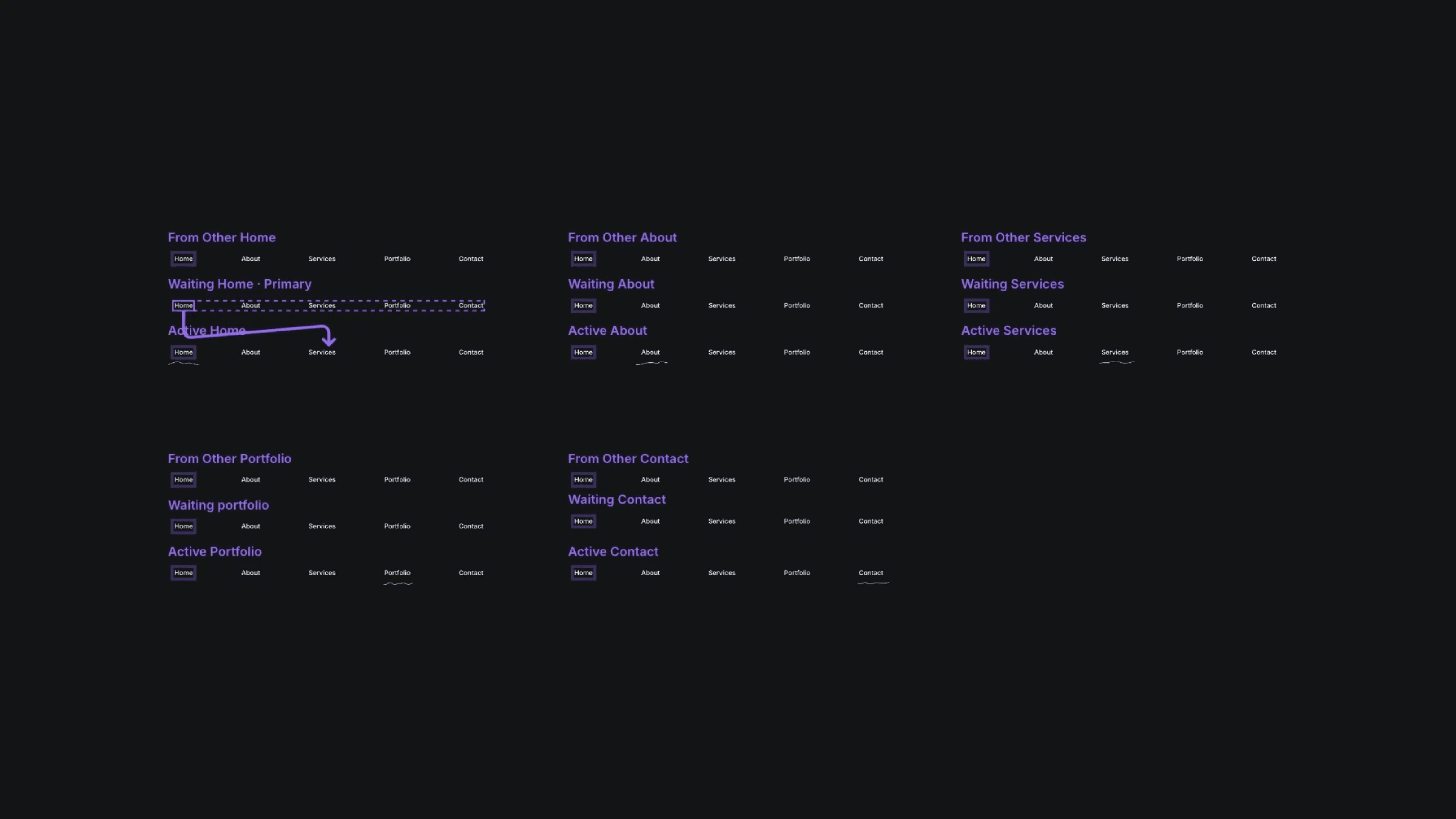 Website navigation UI states: active, hover, waiting