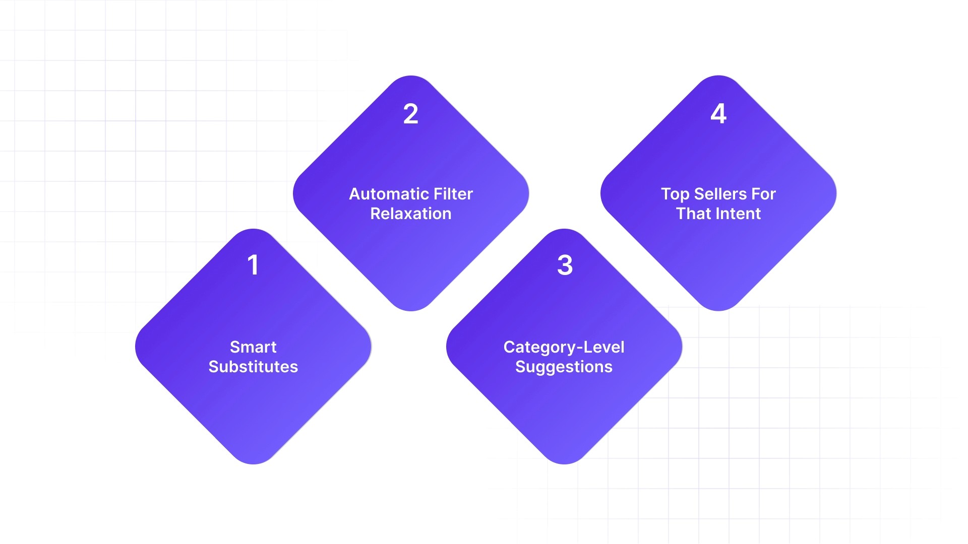 No-Results Rescue (Design for Failure States)