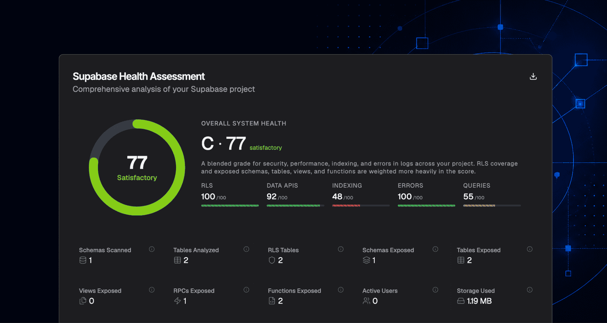 Supabase Data API in health assessments