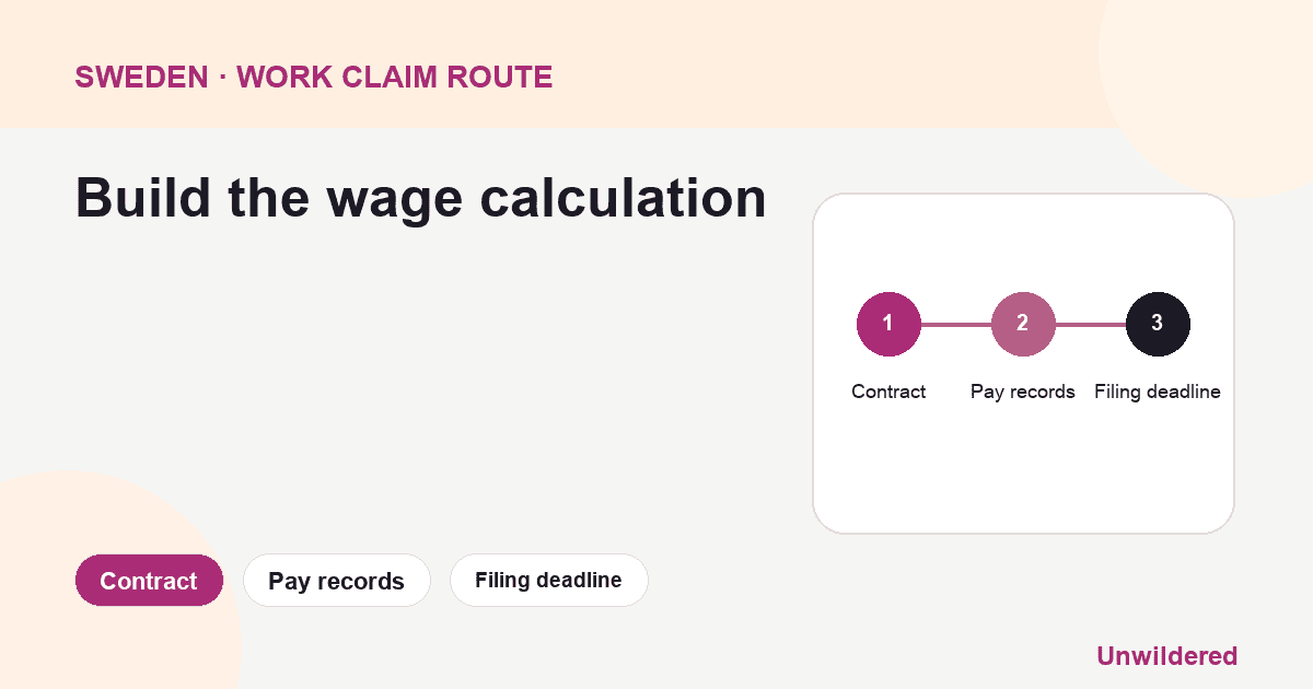 Processdiagram för Sweden Employer Not Paying Salary: Avtal, Löneunderlag, Inlämningsfrist.