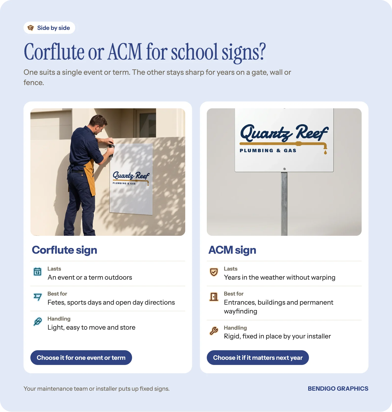 Side by side comparison of a corflute sign and an aluminium composite (ACM) sign for schools, showing lifespan, best uses and when to choose each.