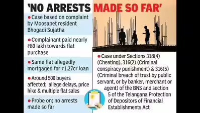 Police File Cheating Case Against Realty Firm for ₹270 Cr Fraud in Hyderabad news cover